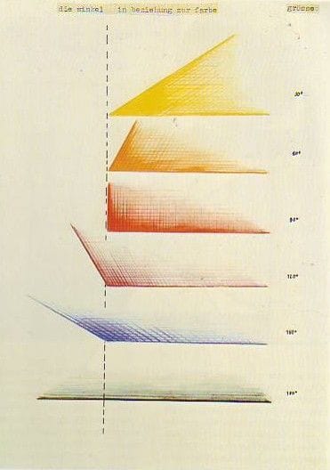 Artwork Title: Kandinsky colour theory and angles