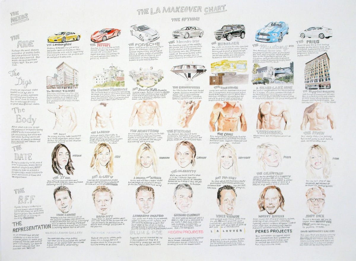 Artwork Title: The LA Makeover Chart