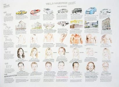 Artwork Title: The LA Makeover Chart