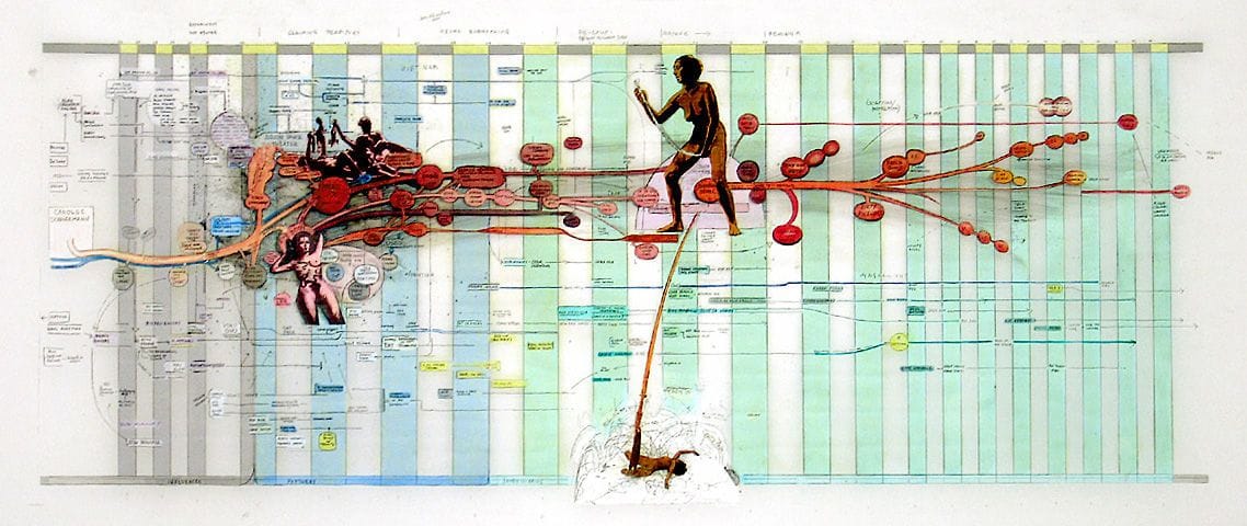 Artwork Title: Carolee Schneemann Chart Ver. 1