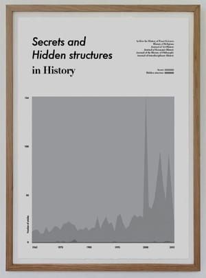 Artwork Title: Words and Years - Secrets and Hidden structures in History