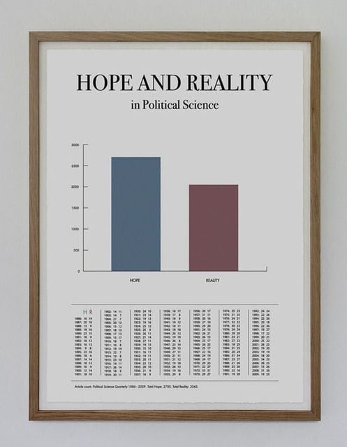 Artwork Title: Words and Years: Hope and Reality in Political Science