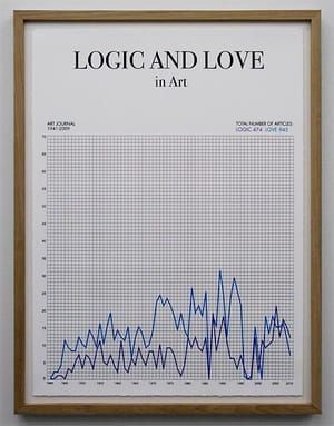 Artwork Title: Words and Years - Logic and Love in Art