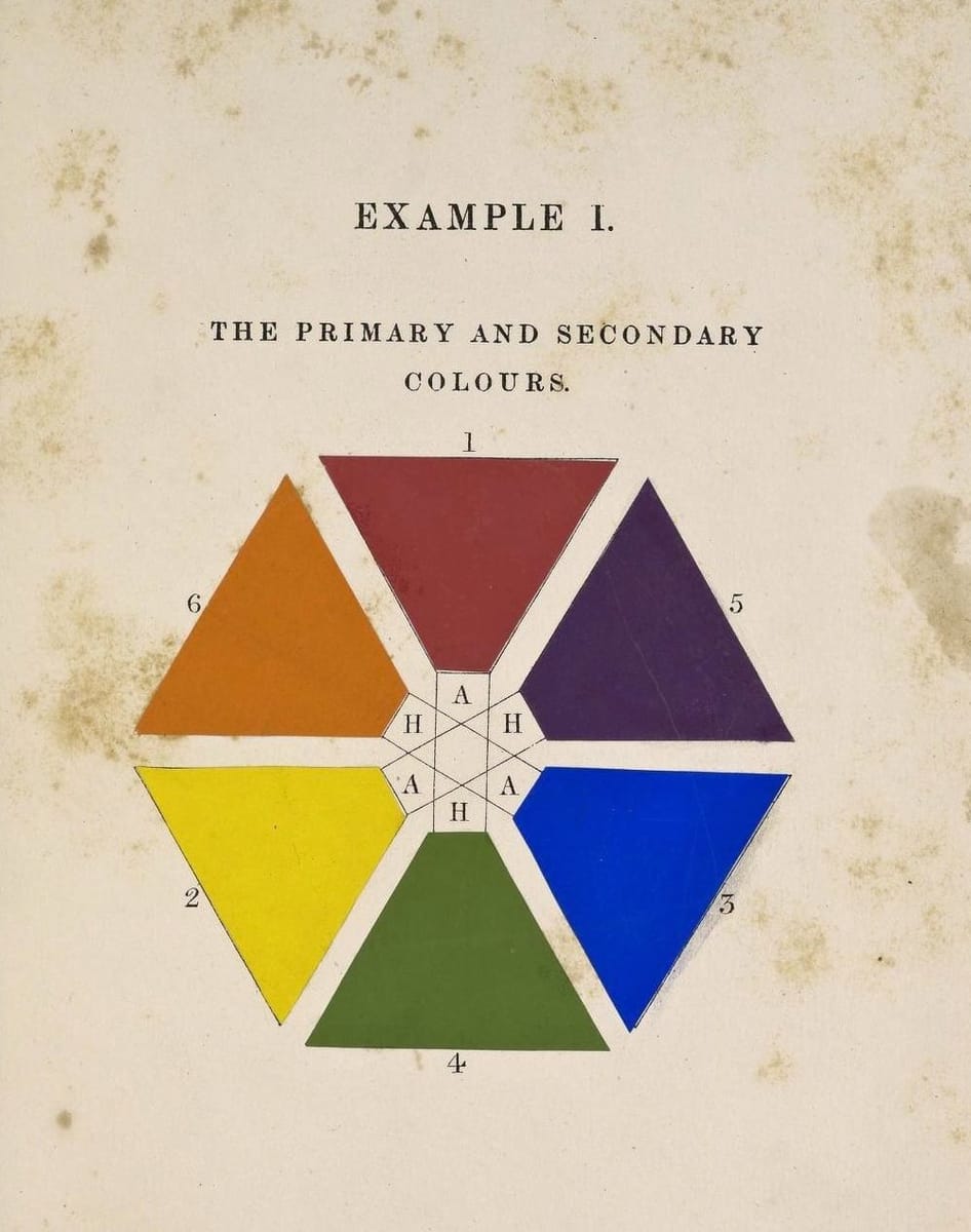 Artwork Title: The Principles of Beauty in Colouring Systematized, Example I, The Primary and Secondary Colours 184