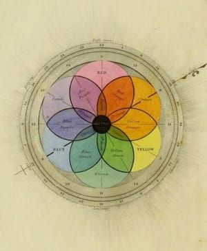 Artwork Title: Chromatography: A Treatise on Colours & Pigments and of Their Powers in Painting