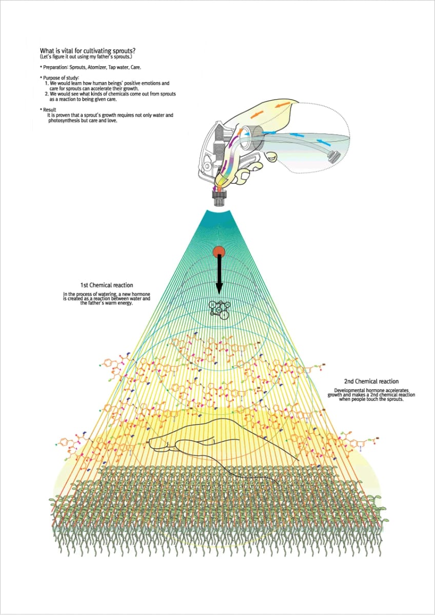 Artwork Title: What Is Vital for Cultivating Sprouts