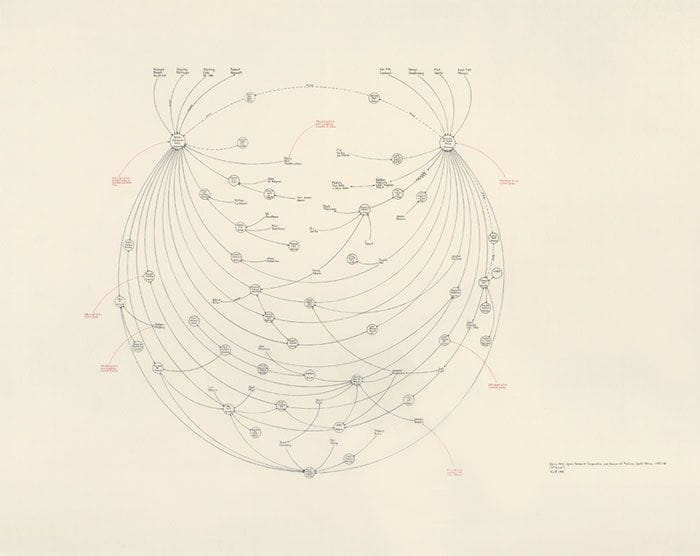 Artwork Title: Gerry Bull, Space Research Corporation And Armscor Of Pretoria, South Africa, C. 1972-80 (5th Versio