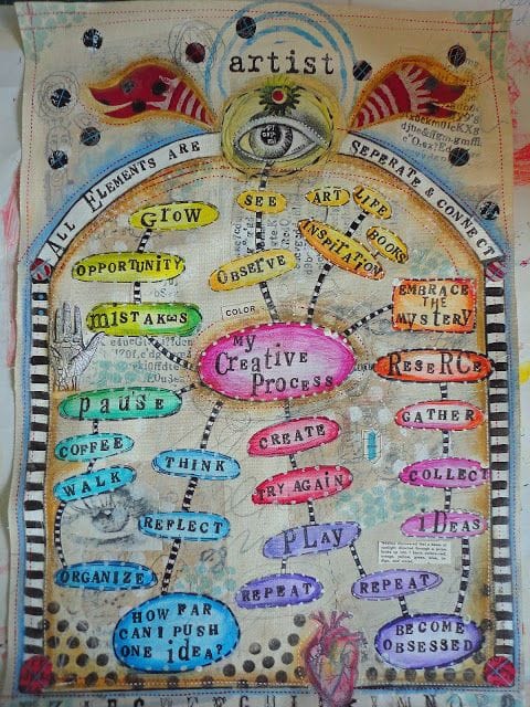 Artwork Title: My Creative Process Mind Map