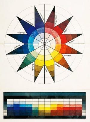 Artwork Title: Color sphere in 7 light values and 12 tones