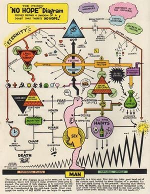 Artwork Title: No Hope Diagram