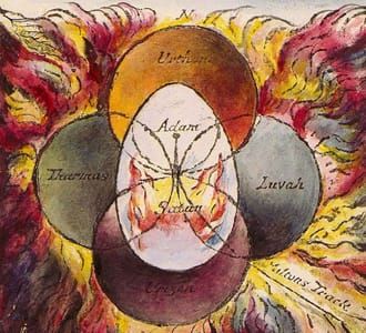 Artwork Title: The Four Zoas