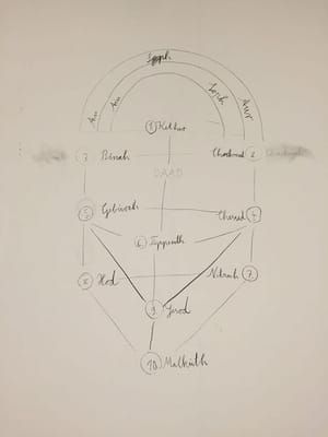 Artwork Title: Kabbalah Tree Of Life